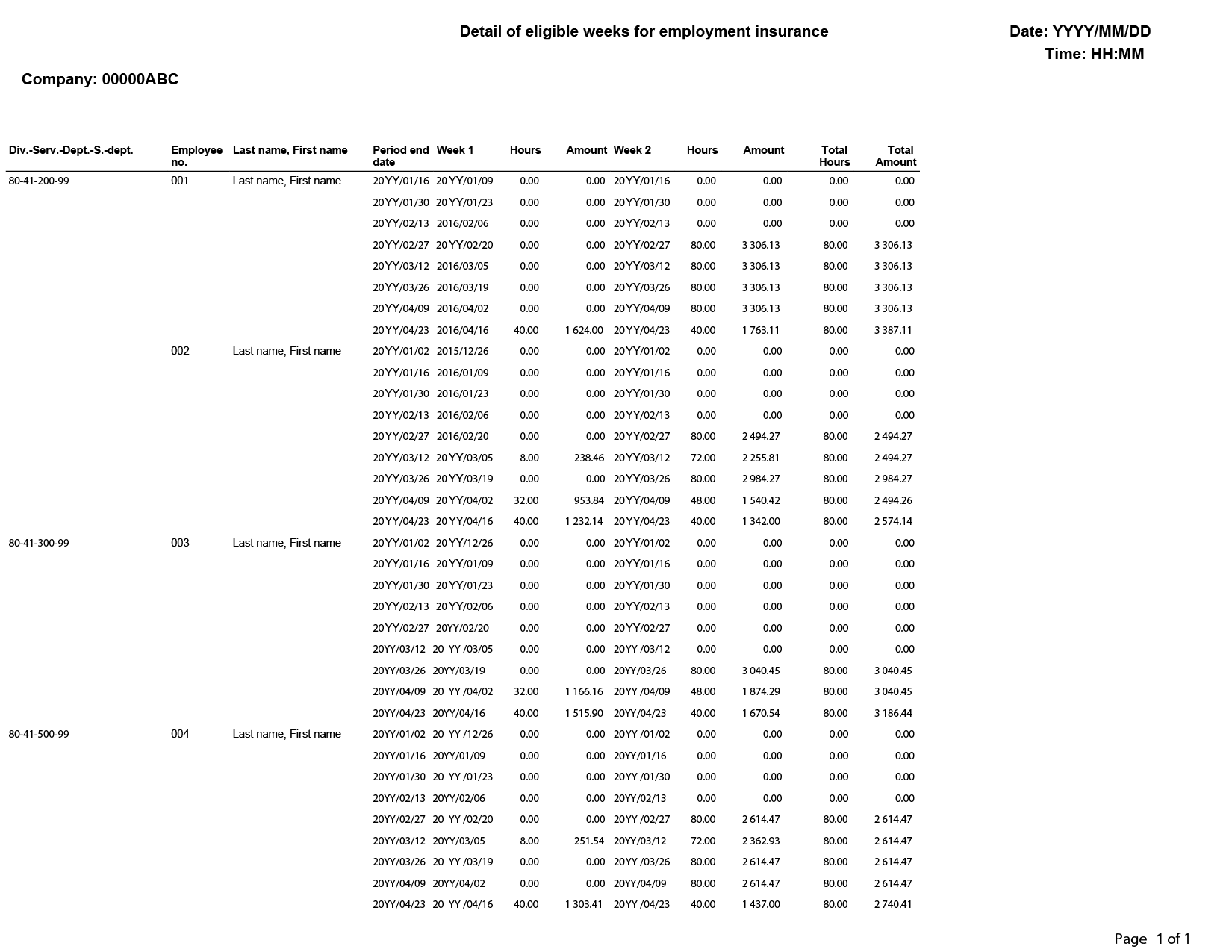 Rapport Detail des semaines AE